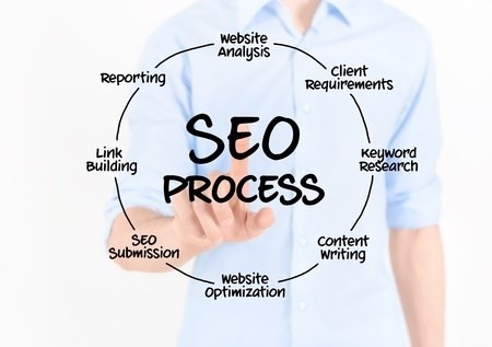 Buffalo SEO Search Engine Optimization